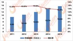 <b>粉饰材料包罗建建卫生陶瓷（洁具、瓷砖等）、</b>