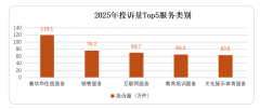 涉及保价赞扬举报2.2万件