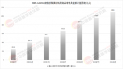 从单一的材料供应向材料+办事+数字化的分析处理
